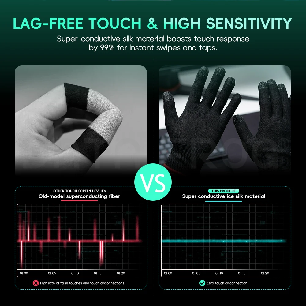 Luvas de Jogo Data Frog E-Spor - Esports Gaming Finger Sleeve avaliação e preço